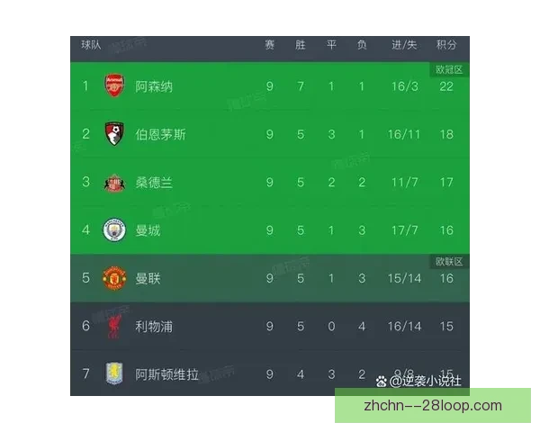 英超争四在即黑马搅局数据说话战术调整释放强烈信号赛季格局前瞻走势